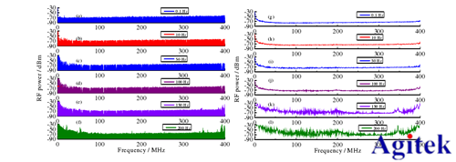 安泰高壓放大器ATA-2021H在掃描光纖激光器研究中的應用(圖5)