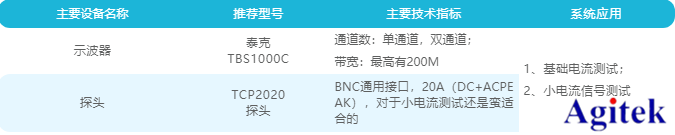 入門級泰克示波器在小型電動機電流測試的應用(圖5)