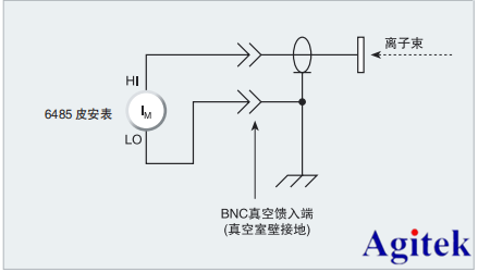 如何使用吉時利皮安表6485/6487進行離子束測量(圖2)