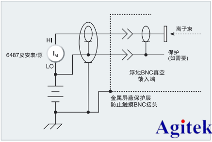 如何使用吉時利皮安表6485/6487進行離子束測量(圖4)