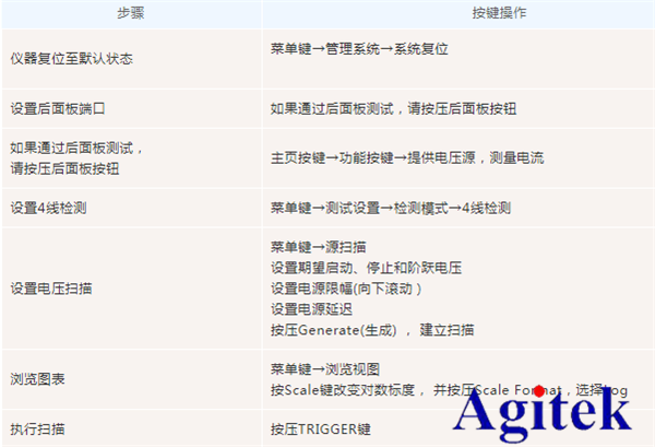 如何利用吉時利源表進行二級管測試(圖5)