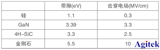 吉時(shí)利源表在寬禁帶材料測(cè)試的應(yīng)用(圖1)
