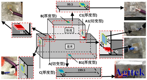 高壓放大器ATA-2022H在壓電陶瓷損傷識別中的應用