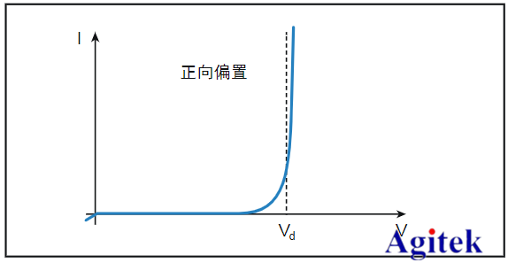 吉時利電源2260B系列在高功率LED的應用
