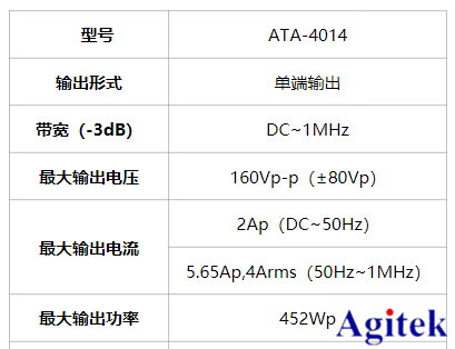 安泰高壓放大器在通電空心線圈的脈沖磁場分析中的應用(圖5)