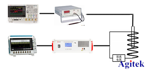 安泰高壓放大器在通電空心線圈的脈沖磁場分析中的應用