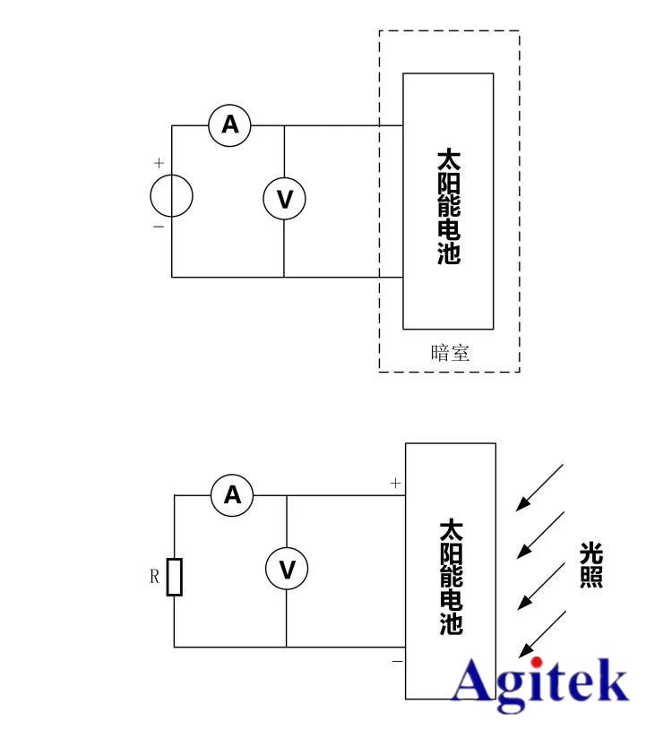 吉時利源表在太陽能電池特性測試中的應用(圖2)