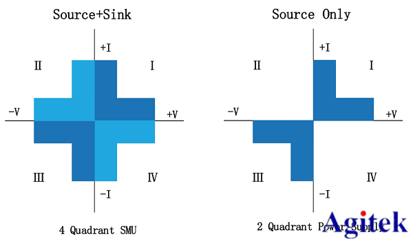 吉時利源表在太陽能電池特性測試中的應用(圖4)