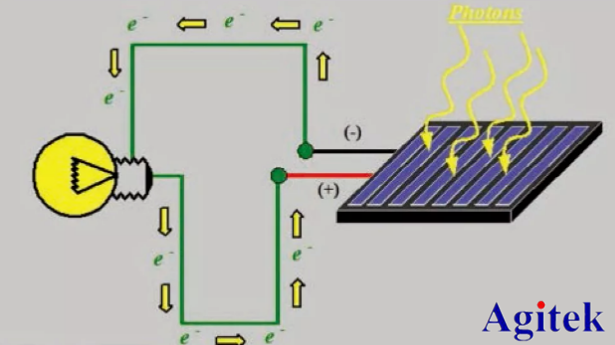 吉時利源表在太陽能電池特性測試中的應用