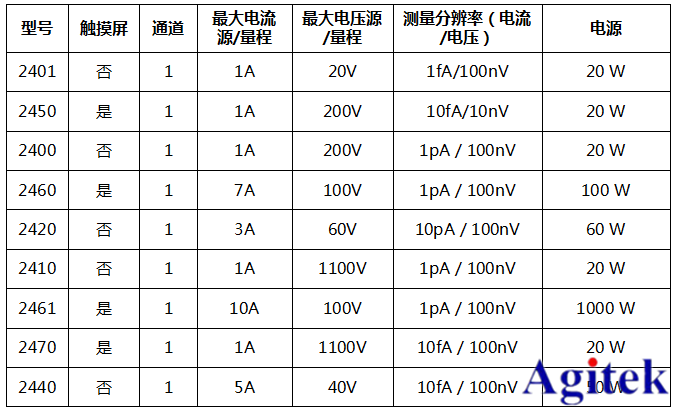 吉時利源表熱門型號介紹，你心動哪一款？(圖2)