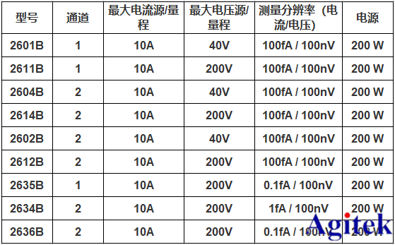吉時利源表熱門型號介紹，你心動哪一款？(圖5)