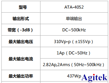 功率放大器ATA4052基于二維橢圓超聲振子的制作和振動特性測試應用(圖5)