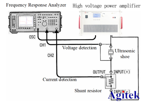 功率放大器ATA4052基于二維橢圓超聲振子的制作和振動特性測試應用
