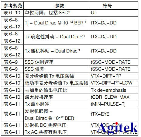 泰克示波器在USB3.0一致性測試的解決方案(圖3)
