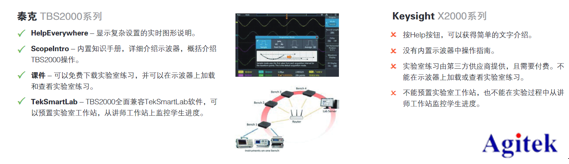 泰克示波器TBS2000B與是德科技示波器X2000指標(biāo)對(duì)比(圖4)