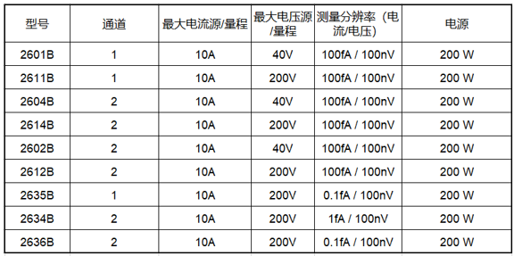 吉時利源表助力半導(dǎo)體分立器件I-V特性測試(圖5)