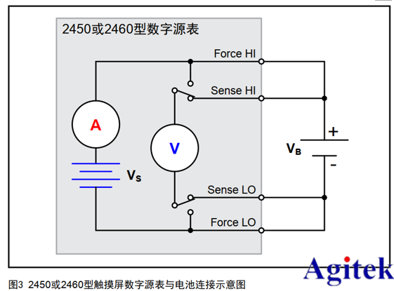 吉時利源表2450/2460在可充電電池的充放電循環的應用(圖4)