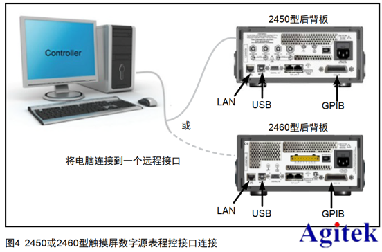 吉時利源表2450/2460在可充電電池的充放電循環的應用(圖5)