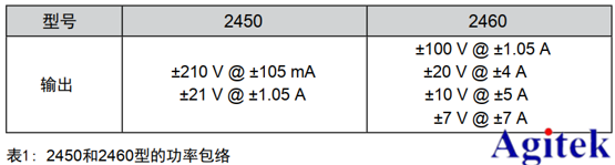 吉時利源表2450/2460在可充電電池的充放電循環的應用