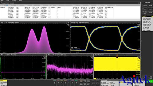 擁有一臺泰克示波器MSO5系，這些測試輕松搞定(圖3)