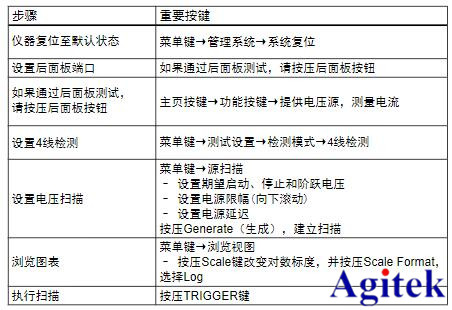 吉時(shí)利源表2450在I-V二極管特性分析的應(yīng)用(圖5)