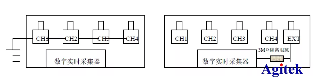 泰克示波器應用|采用多通道隔離示波器進行信號浮動測量(圖3)
