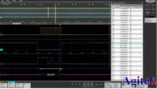 泰克示波器MSO4系能做哪些測試(圖1)