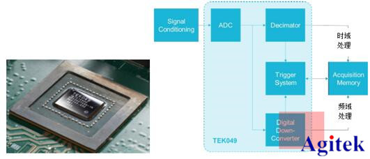 示波器FFT進(jìn)行頻譜分析靠譜嗎？請(qǐng)了解泰克示波器MSO4系這一功能！(圖1)