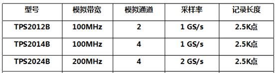 電池供電的泰克示波器TPS2000B,選型人了解一下(圖2)