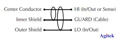 吉時利源表Keithley6430在IV測試及輸出電阻測量應用的介紹(圖4)