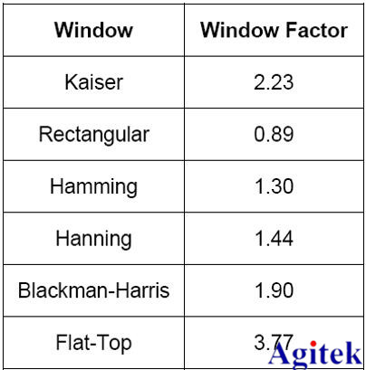 泰克示波器頻域分析利器——時(shí)頻域信號(hào)分析(圖10)