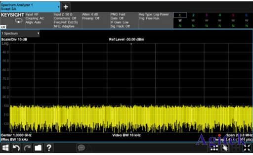 關于頻譜分析儀分辨率帶寬，您了解多少？(圖2)