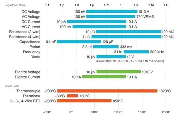 如何選擇一款合適的臺式萬用表？(圖1)
