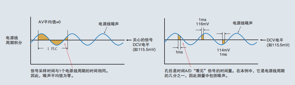 消除測試誤差，萬用表的這些功能你掌握了嗎？