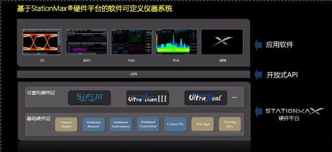 RIGOL硬核黑科技來襲|多款突破性高端產(chǎn)品閃亮登場,歡迎預(yù)約體驗!(圖8)