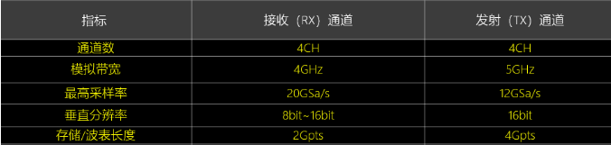 RIGOL硬核黑科技來襲|多款突破性高端產(chǎn)品閃亮登場,歡迎預(yù)約體驗!(圖10)
