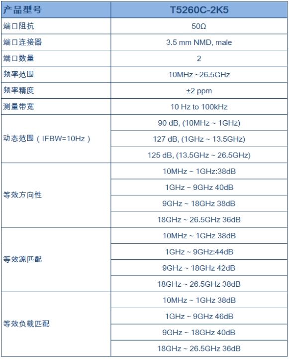 國產上新！創遠儀器發布26.5GHz矢量網絡分析儀(圖2)