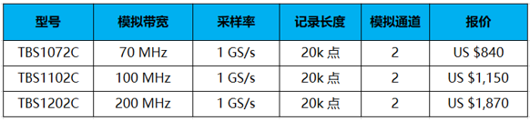 泰克TBS1000C示波器，打造教育專屬示波器(圖4)