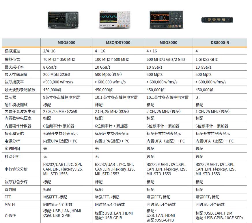 普源示波器DS8000-R系列，緊湊型示波器(圖2)