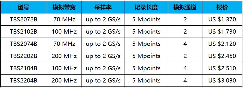 泰克示波器TBS2000B——院校實驗室的“新寵”(圖3)