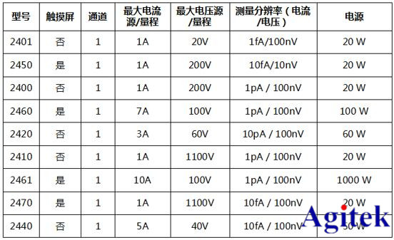 一份來自吉時(shí)利源表的自薦信,請查收!(圖2)