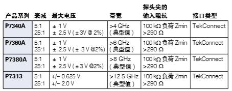 泰克示波器探頭分類及選型指南(圖8)