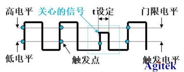 泰克示波器——輕松解決嵌入式系統信號調試的五個階段難題(圖6)