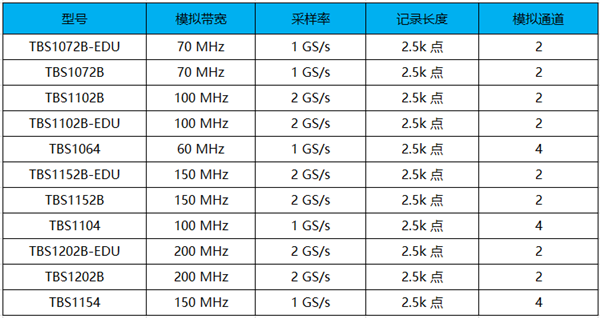 泰克示波器TBS1000系列——長儲存基礎款示波器(圖2)
