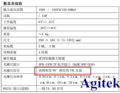 泰克示波器實測案例：光柵尺輸出信號測試(圖2)