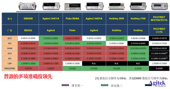 國(guó)產(chǎn)萬(wàn)用表全方位解析(圖3)