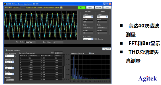 電源測試好幫手-普源電源測試方案(圖7)
