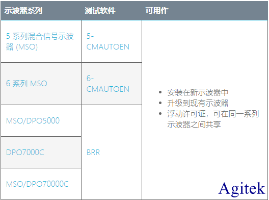 泰克示波器實現汽車以太網測試的可靠性與互操作性(圖6)
