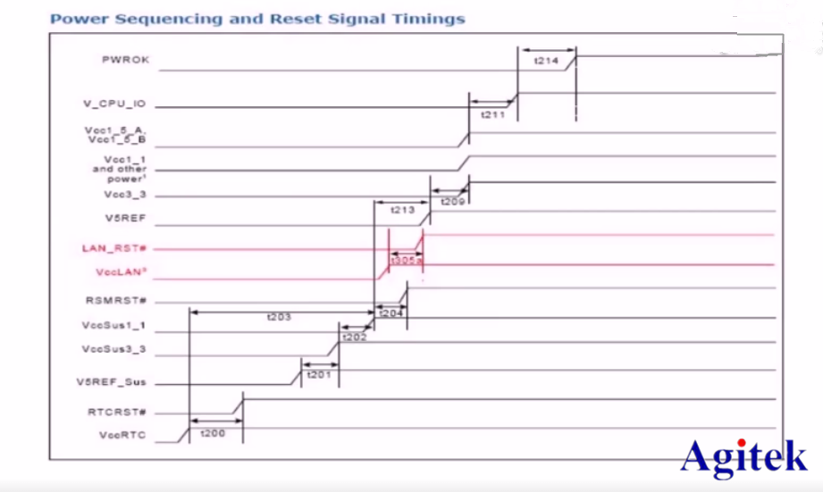 想要完成高效電源時序測量,泰克示波器讓您輕松應對挑戰(圖3)