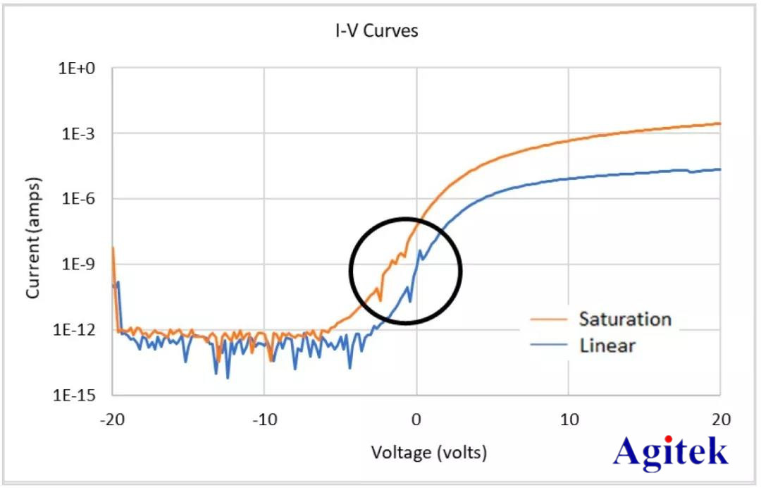 吉時利源測量單元(SMU)模塊應用實例(圖3)